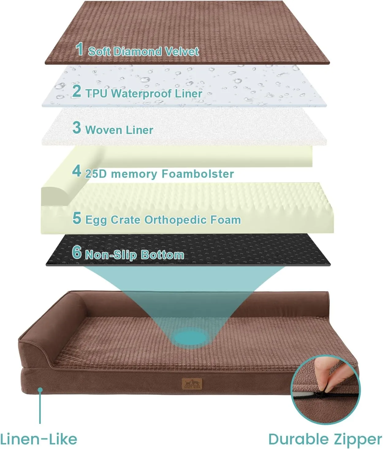 Orthopedic Dog Bed for Large Dog, Pet Couch for Medium Dog Cat, Big Supportive Foam Bolster Sofa with Waterproof Lining Cover, Anti-Slip, Comfort, Washable, L Shape, 36x27x7.5 in, Brown