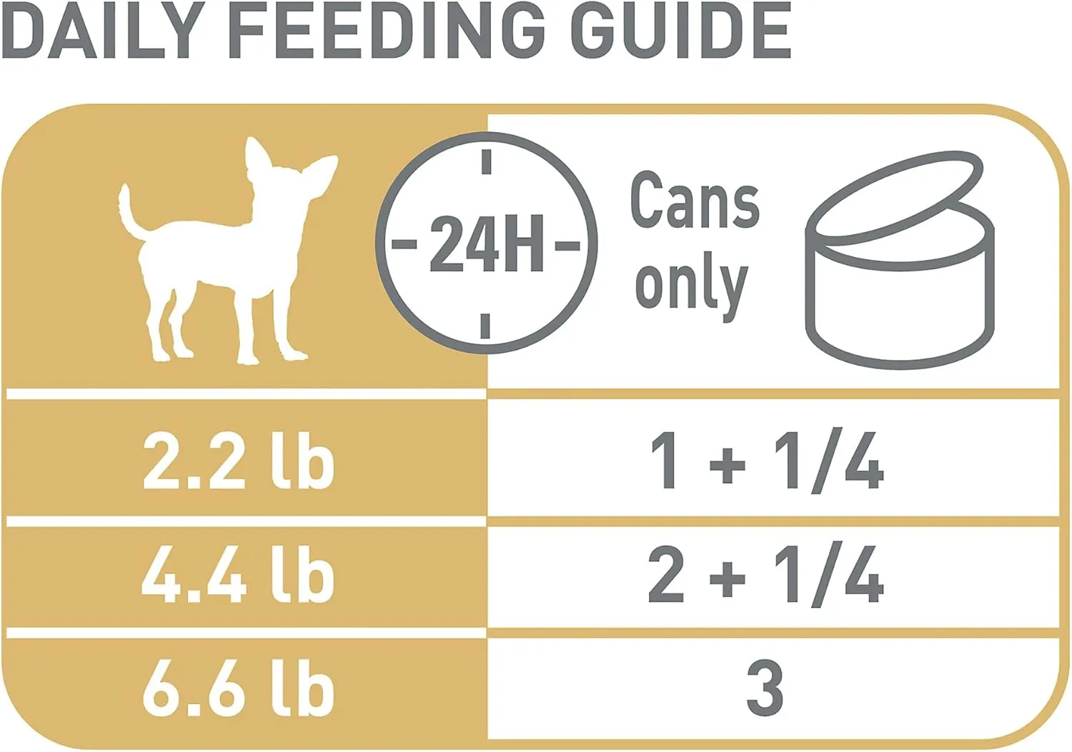 Royal Canin Chihuahua Adult Breed Specific Loaf in Sauce Dog Food, 3 oz can (6-Pack)