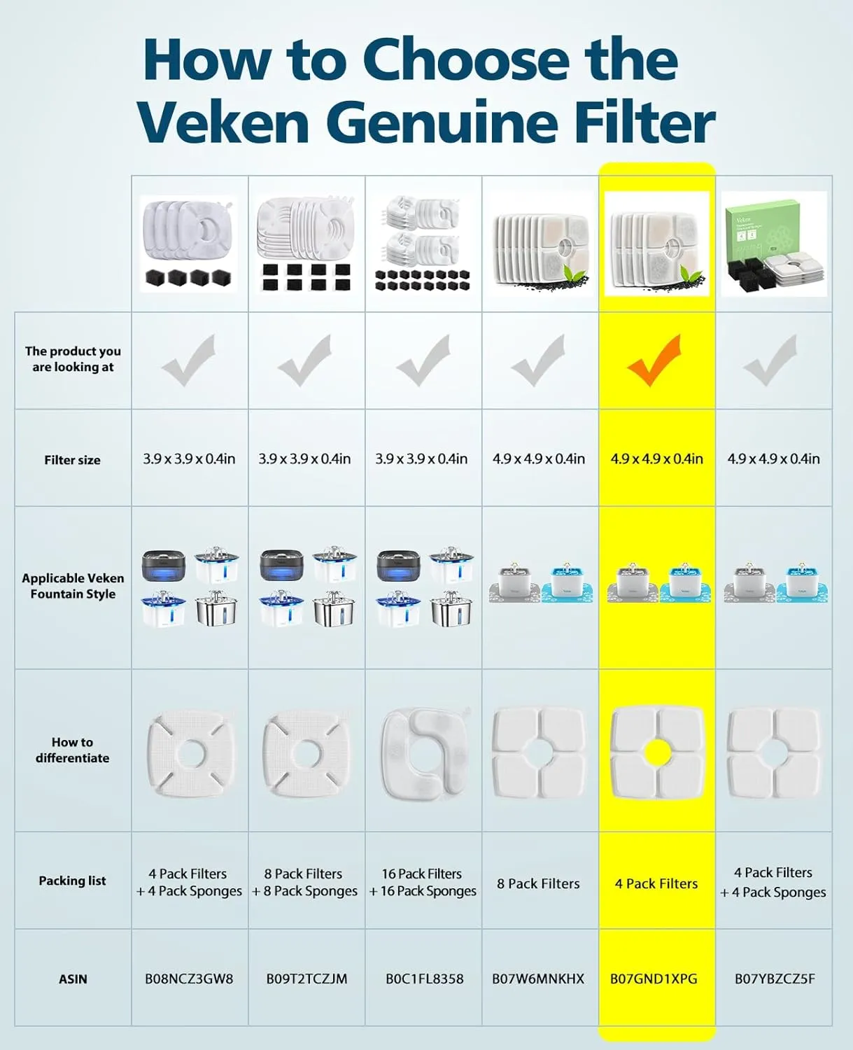 Veken 4 Pack Replacement Filters for 84oz/2.5L Automatic Pet Fountain Cat Water Fountain Dog Water Dispenser