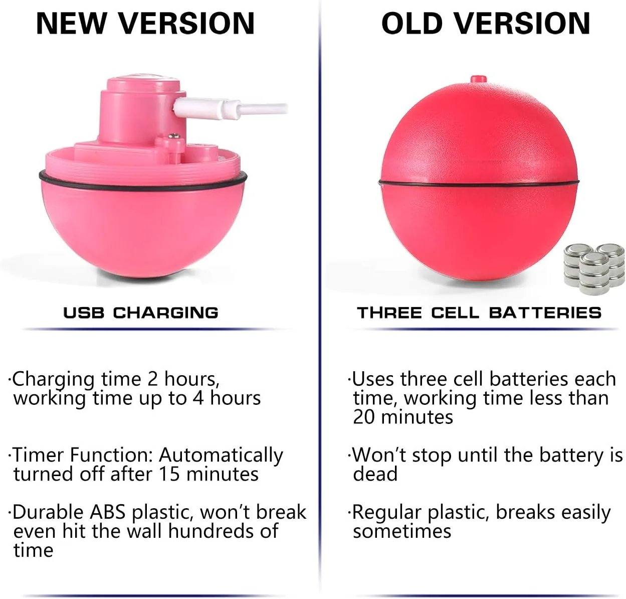YOFUN Smart Interactive Cat Toy - Upgraded 360 Degree Self Rotating Ball, USB Rechargeable Pet Toy, Build-in Spinning Led Light, Stimulate Hunting Instinct for Your Kitty (Pink)